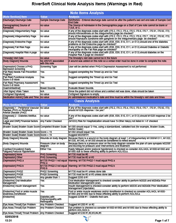 Clinical note analysis example.