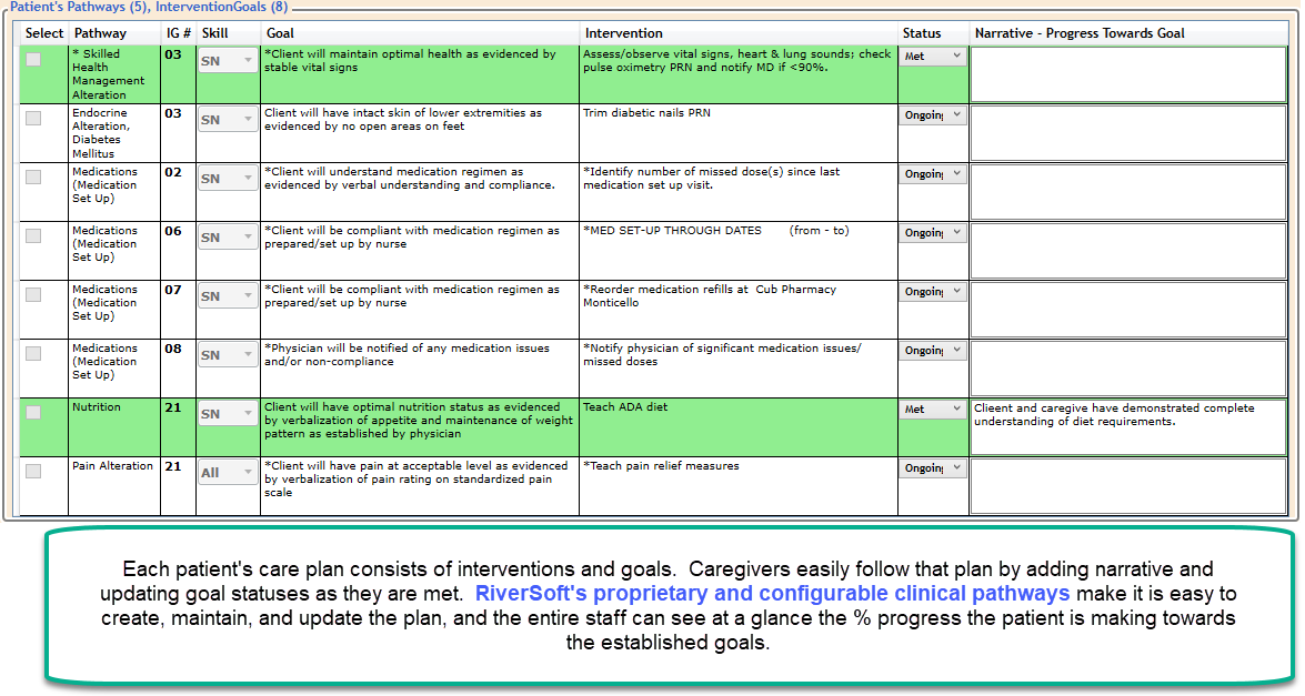 Proprietary clinical pathway example.